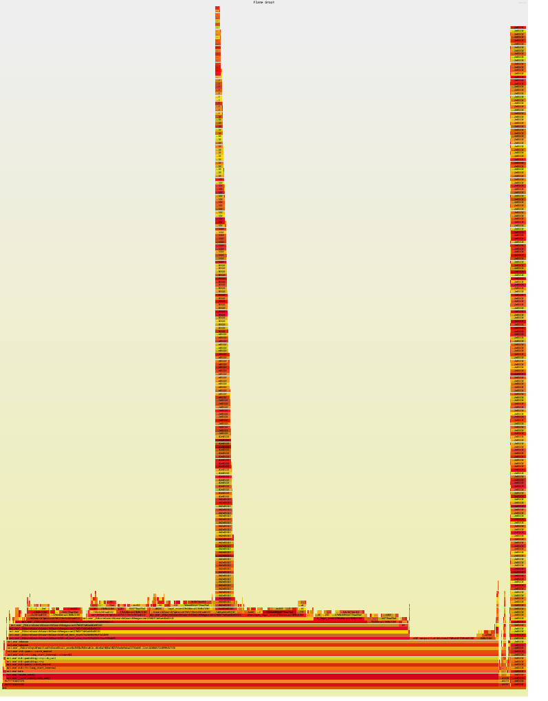 Flamegraph with massive overflow